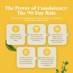 Bee Pollen Supplement 1000mg per Serving - Pure Bee Pollen Capsules with Naturally Occurring B Vitamins Minerals & Enzymes - Pills Made Vegetarian Non-GMO & Gluten Free (60 Servings)