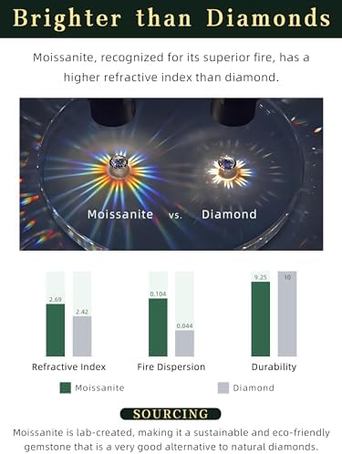 14K Gold Plated 925 Sterling Silver Moissanite Stud Flat Back Earrings for Women 0.06ct-2ct DF Color Brilliant Round Cut Lab Created Diamond Earrings | Jewelry Gifts