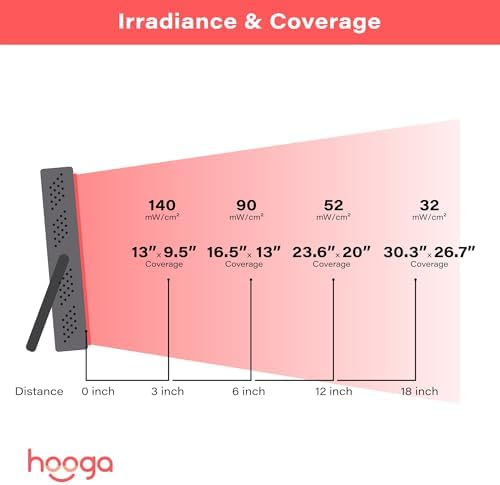 Hooga Red Light Therapy, 660nm 850nm Near Infrared Light Therapy with Timer, Built in Stand, Clinical Grade High Power Output for Skin Health, Pain Relief, Muscle Recovery, Performance. HG200