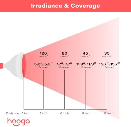 Hooga Red Light Therapy, Red and Near Infrared Wavelengths, Dual Chip 12 LEDs for Skin, Pain Relief, Anti Aging, Muscle Recovery, Performance, Energy. Handheld, Power Cord Included. HG24.
