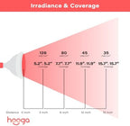 Hooga Red Light Therapy, Red and Near Infrared Wavelengths, Dual Chip 12 LEDs for Skin, Pain Relief, Anti Aging, Muscle Recovery, Performance, Energy. Handheld, Power Cord Included. HG24.