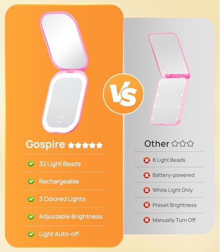 Gospire Lighted Compact Mirror with Light and Magnification 1X/3X, Stepless Dimming and Three-Color Adjustable Lights, Rechargeable Battery and Compact Size for Purse and Travel - Deep Pink
