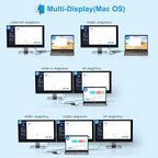 USB C Laptop Docking Station Dual Monitor HDMI for Dell/Lenovo/HP Laptop 14 in 1 USB C Hub Multiport Adapter Dongle Dock USB C to 2 HDMI 4K+DisplayPort+Ethernet+4USB+2USB C+100W PD Charger+SD/TF+Audio