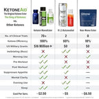 KetoneAid Ke4 with Sucralose | Ketone Ester Concentrate | 10 Servings Per Bottle (1 Count)