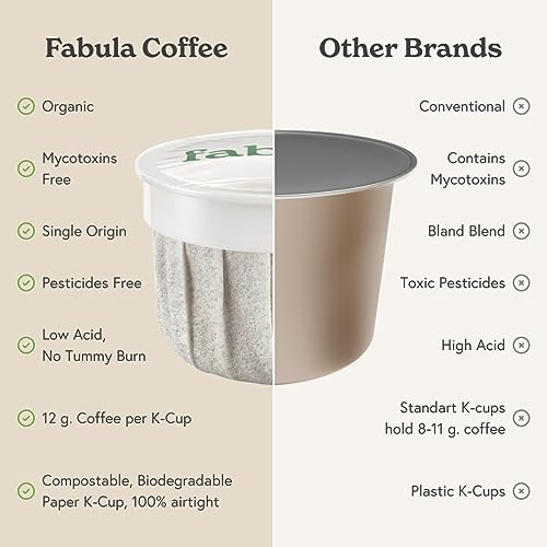 Fabula Coffee USDA Organic Coffee Pods for Keurig, Keurig 2 Machines, Medium Roast, Low Acid Coffee K-Cups, 24 Ct, Single Origin - Mold Free - Fair Trade - Non-GMO Kcups, Compostable, Biodegradable