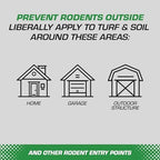 Tomcat Repellents Rodent Repellent Granules, For Outdoor Mouse and Rat Prevention, 2 lb.