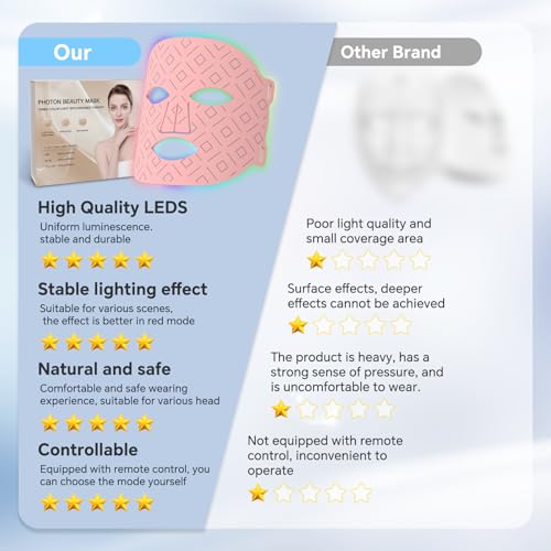AISZG Red Light Therapy for Face,Mothers Day Birthday Women Mom Her Girlfriend Wife,LED Face Mask Light Therapy with Rechargeable and Multi-Color