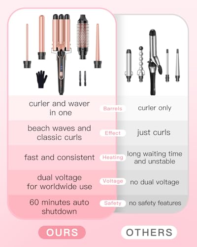 BESTOPE PRO 5 in 1 Curling Iron, Curling Wand Set with Negative Ion Thermal Brush and 4 Interchangeable Ceramic Curling Irons (0.35“-1.5”), Fast Heating Crimper Hair Tool in All Hair Type, Women Gifts