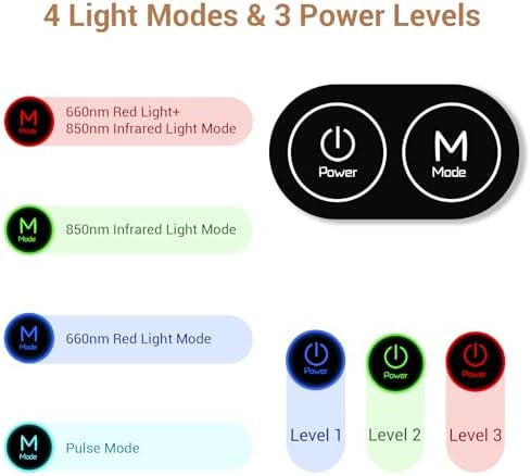Comfytemp Red Light Therapy Belt, FSA HSA Eligible Infrared Red Light Therapy for Body, 22W Light Wrap with Pulse for Back Waist Muscle Pain Relief, Improve Joint Inflammation