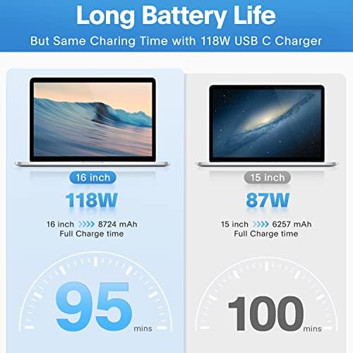 Mac Book Pro Charger - 118W USB C Charger Fast Charger Compatible with MacBook pro/Air, M1 M2 M3 M4, ipad Pro, Samsung Galaxy and All USB C Device, Include Charge Cable
