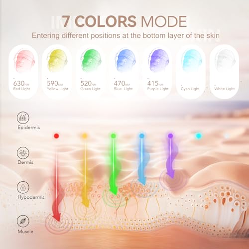 BNU LED Light Therapy Face Mask, 7 Modes Light Therapy Portable Facial Mask with Remote Control, Timing Function, 850NM Infrared & Red Light Mask, Red Light Therapy for Face at Home 105 LED Beads