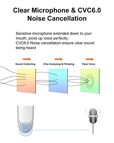 New bee Bluetooth Earpiece V5.0 Wireless Handsfree Headset 24 Hrs Driving Headset 60 Days Standby Time with Noise Cancelling Mic Headsetcase for iPhone Android Laptop Truck Driver, White