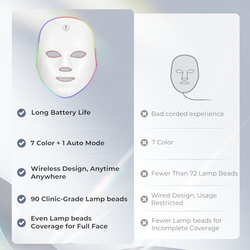 Red Light Mask for Face, 7 Color Red Light Facial Masks, At-Home Facial Care Device, Portable, Cordless, and Rechargeable