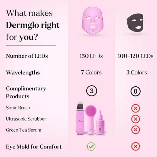 LED Face Mask Light Therapy Premium Spa Kit (4 Pcs) - With Ultrasonic Scrubber, Ultrasonic Brush & Green Tea Serum - 7 Colors (Blue & Red) Light Therapy Mask -Spa Light Therapy Facial For Rejuvenation