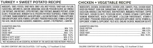 Member’s Mark Pate Style Dog Food, Variety Pack (3.5 oz., 24 ct.)