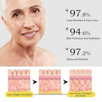 SkinRevive Super Vitamin C Serum for Women over 70, Vitamin C Serum for Mature Skin Face Hydrates, Firms, Lifts, Targets Age Marks, Wrinkles and Smoothes Skin Texture 1.69 fl oz