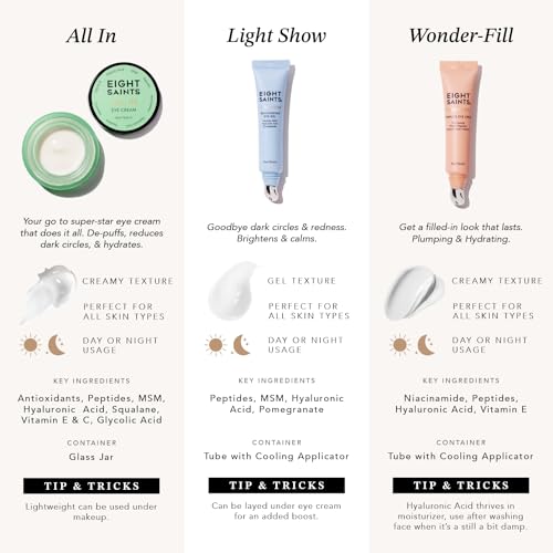Eight Saints Light Show Brightening Eye Gel, Natural and Organic Anti Aging Cooling Eye Gel to Reduce Puffiness, Wrinkles and Calms Under Eye Skin, 0.5 Ounces