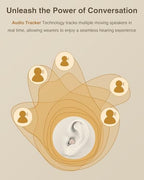 Hearing Aids (Not Amplifier) with Audio Tracker, Rechargeable Hearing Aids with Noise Reduction DSP Chip, OTC Hearing Aid for Seniors (CIC), 2 Modes & 5-Level Volume Control