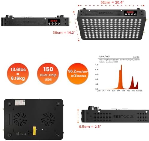 Bestqool Red Light Therapy Device, 4 Wavelengths Full Body Near Infrared Light Therapy, Elite Grade Dual Chip 150 LEDs, High Power Output Red Light Panel for Anti-Aging, Pain Relief. 250W.