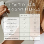 epres Bond Repair Treatment Refill | Bonding Treatment for Damaged Hair Repair | Revolutionary Hair Product for Softer, Stronger, Healthier Hair | Hair Care for All Hair Types and Textures