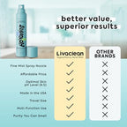 Hypochlorous Acid Spray for Face & Body, Helps Reduce Redness and Breakouts, Hypochlorous Spray, Multi-Purpose Topical Facial Skin Repair, pH-Balancing Toner, TSA Travel Size, Livaclean