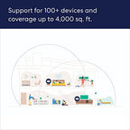 Amazon eero Pro 6E mesh wifi system - Supports internet plans up to 2.5 Gbps, Coverage up to 4,000 sq. ft., Connect 100+ devices, 2-pack