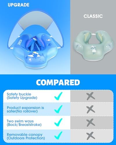LAYCOL Baby Swimming Float Inflatable Baby Pool Float Ring with Sun Protection Canopy,add Tail no flip Over for Age of 3-36 Months