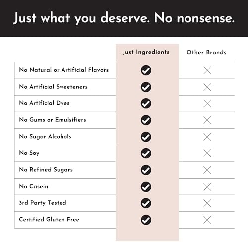 JUST INGREDIENTS Protein Powder | 15 Servings | 24g Protein | Chocolate Flavor Made with 100% Grass-Fed, Non-Denatured Whey | Five Different Sources from Organic Whole Food Ingredients