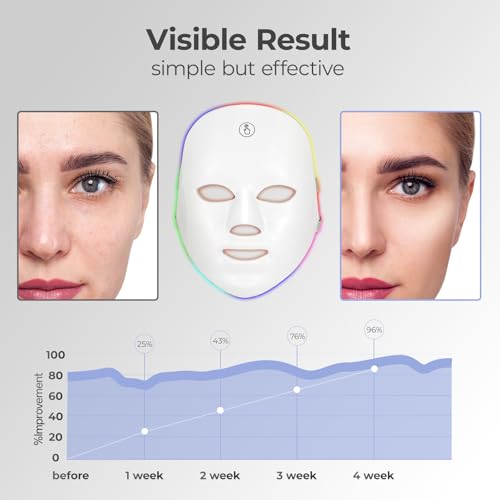Red Light Mask for Face, 7 Color Red Light Facial Masks, At-Home Facial Care Device, Portable, Cordless, and Rechargeable