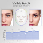 Red Light Mask for Face, 7 Color Red Light Facial Masks, At-Home Facial Care Device, Portable, Cordless, and Rechargeable