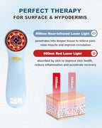 LLLT Cold Laser Therapy Device with Protective Magnetic Cover, 5*808nm & 10*650nm Human/Vet Handheld Infrared Red Light Therapy, Pet Dogs Treatment Device for Muscle Pain Relief & Improve Healing