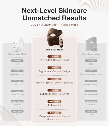 JOVS 4D Laser Light Therapy Mask, Red Light Therapy for Face with 4 Different Wavelength Adopted FPT Concentrated Technology, 3 Modes Portable Face Mask for Anti-aging