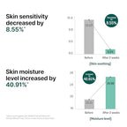 SOME BY MI AHA BHA PHA 30 Days Miracle Serum - 1.69oz, 50ml - Daily Centella Ampoule Serum with Niacinamide for Soothing, Calming and Clear Skin - Pore, Sebum and Blackhead Care - Korean Skin Care