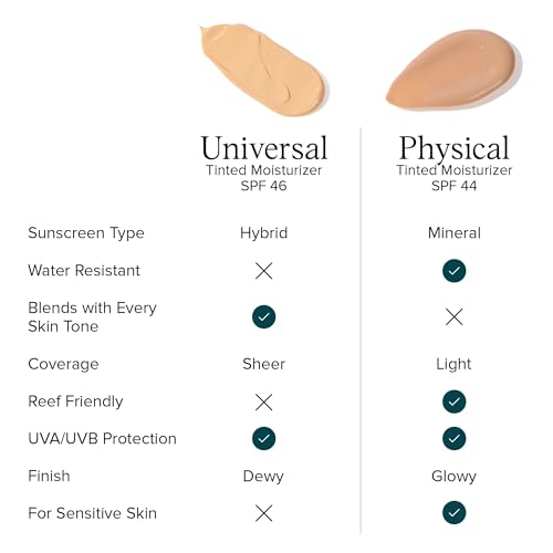 DRMTLGY Physical Tinted Moisturizer with SPF 44. Universal Tint. All-In-One Mineral Tinted Sunscreen and Foundation with Broad Spectrum Protection Against UVA and UVB Rays. FSA HSA Eligible (2.05 oz)