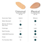 DRMTLGY Physical Tinted Moisturizer with SPF 44. Universal Tint. All-In-One Mineral Tinted Sunscreen and Foundation with Broad Spectrum Protection Against UVA and UVB Rays. FSA HSA Eligible (2.05 oz)