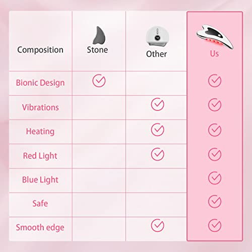 Electric Gua Sha Facial Tools - Face Sculpting Tool/Lift Device - Heated & Vibration & Red Light Massager, Anti-Aging & Wrinkles, Puffiness, Double Chin, Tension Relief