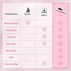 Electric Gua Sha Facial Tools - Face Sculpting Tool/Lift Device - Heated & Vibration & Red Light Massager, Anti-Aging & Wrinkles, Puffiness, Double Chin, Tension Relief