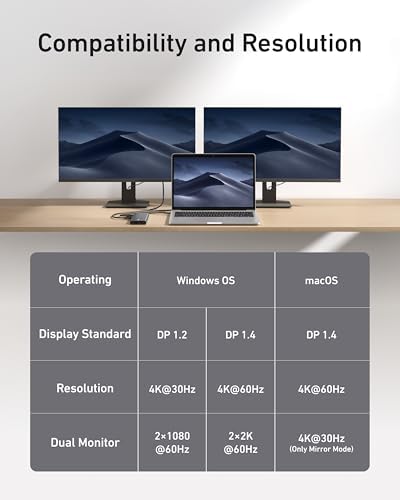 Anker USB C Hub, 11-in-1 Docking Station Dual Monitor, 10 Gbps USB-C and USB-A Data Ports, 4K HDMI and DisplayPort, 85W Power Delivery, 2 Data Ports, Ethernet, for XPS
