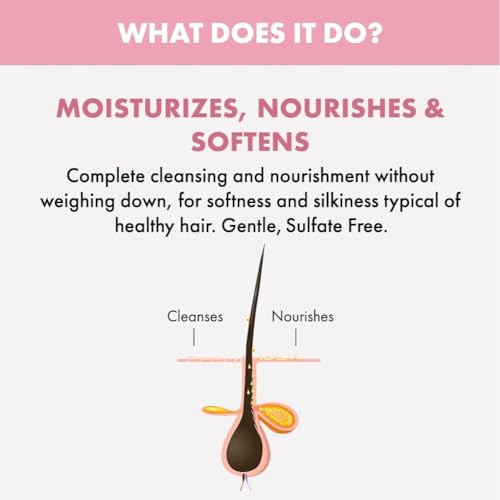 Alfaparf Milano Semi Di Lino Moisture Nutritive Leave-in Sulfate Free Conditioner for Dry Hair - Professional Salon Quality - SLS, Paraben and Paraffin Free - Safe on Color Treated Hair