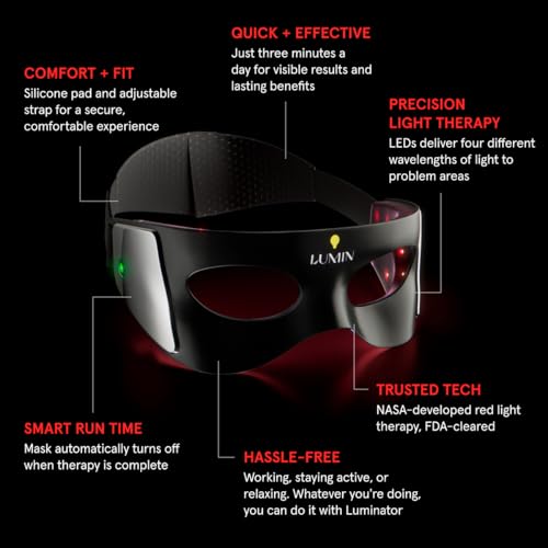 Luminator LED Eye Mask for Men and Women Skincare - Anti-Aging, Boost Collagen, Reduce Dark Circles & Wrinkles, Red Light Therapy for Under-Eye Treatment & Rejuvenation - Only 3 Minutes a Day