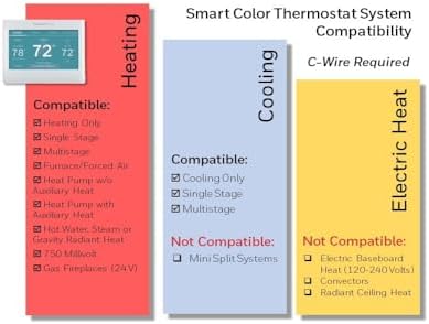 Honeywell Home Smart Color Wi-Fi Programmable Touch Screen Thermostat, Energy Star, Alexa Ready, White - C-Wire Required, Not Compatible with Line Volt Heating, RTH9600WF