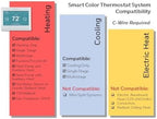 Honeywell Home Smart Color Wi-Fi Programmable Touch Screen Thermostat, Energy Star, Alexa Ready, White - C-Wire Required, Not Compatible with Line Volt Heating, RTH9600WF