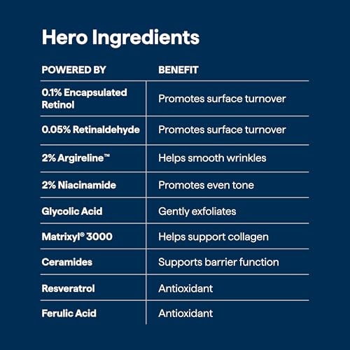 Remedy for Healthy Aging - Anti-Aging Treatment for Wrinkles, Uneven Texture & Tone with Retinaldehyde, Argireline, Matrixyl 3000, Glycolic Acid, Ferulic Acid - By Dermatologist Dr. Shah