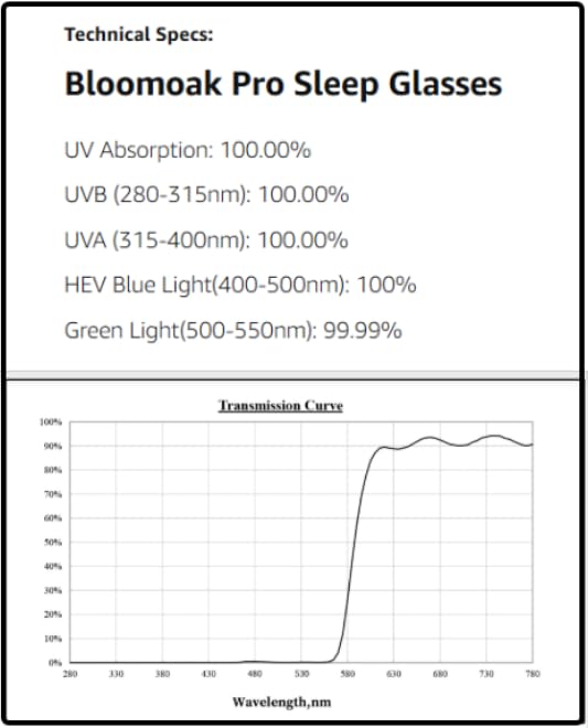 Bloomoak 100% Red Lens Blue Green Light Blocking Glasses- Dual AR Coatings Sleep Glasses Before Bed - Anti Glare, Fatigue