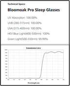 Bloomoak 100% Red Lens Blue Green Light Blocking Glasses- Dual AR Coatings Sleep Glasses Before Bed - Anti Glare, Fatigue