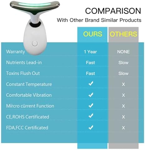 Face Neck Massager with 7-Color Light Modes for Skin Care,Tightening,Smoothness - Red LED Light Therapy Device Triple-Action Beauty Tool