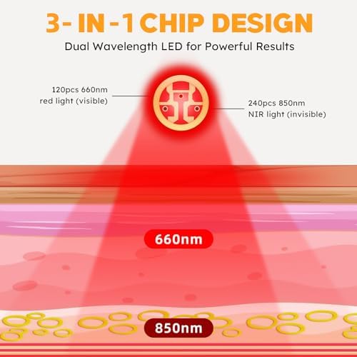 Red Light & Infrared Therapy for Feet—Infrared Light Therapy Feet for Neuropathy Shoe Wraps Toes & Ankle, Infrared Foot Therapy with Pulse Mode