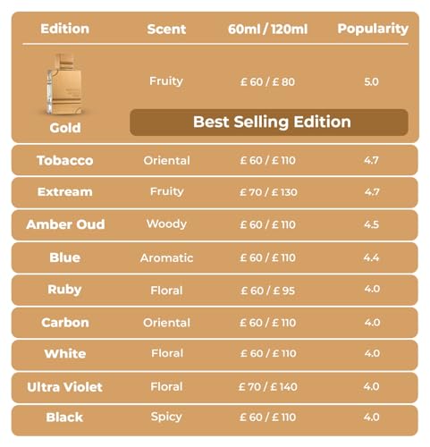 Al Haramain Amber Oud Ruby Edition - Arabian Perfume for Women and Men - Unisex Amber Perfume - Long Lasting Perfume for Men and Women - 2 oz