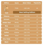 Al Haramain Amber Oud Ruby Edition - Arabian Perfume for Women and Men - Unisex Amber Perfume - Long Lasting Perfume for Men and Women - 2 oz