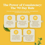 Bee Pollen Supplement 1000mg per Serving - Pure Capsules with Naturally Occurring B Vitamins Minerals & Enzymes Pills Made Vegetarian Non-GMO Gluten Free (30 Servings)